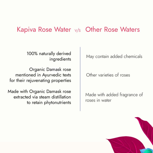 Picture of Kapiva Ayurveda Skin Rituals Rose Water 200ML