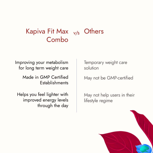 Picture of Kapiva Ayurveda Fit Max Combo - 1L+500ML