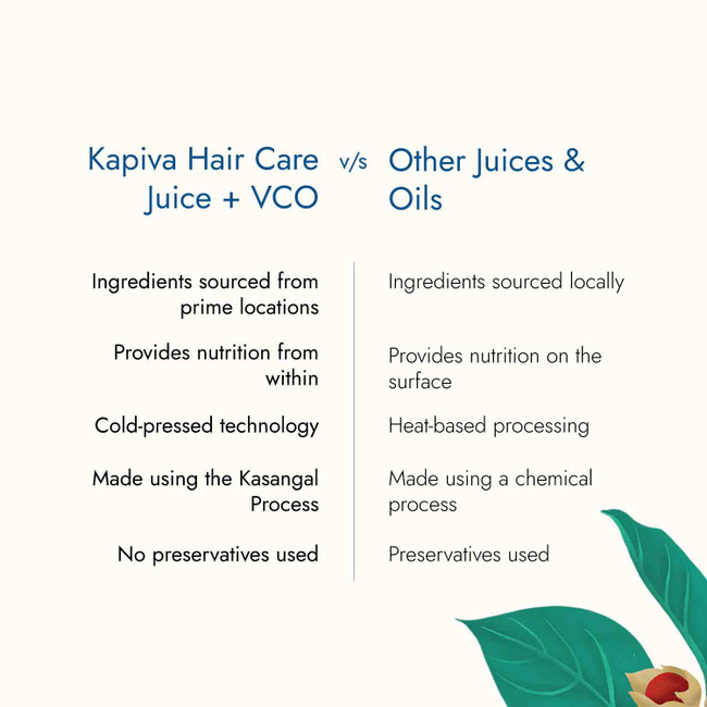 Picture of Kapiva Ayurveda Hair Care Juice 1L + VCO 500 ml