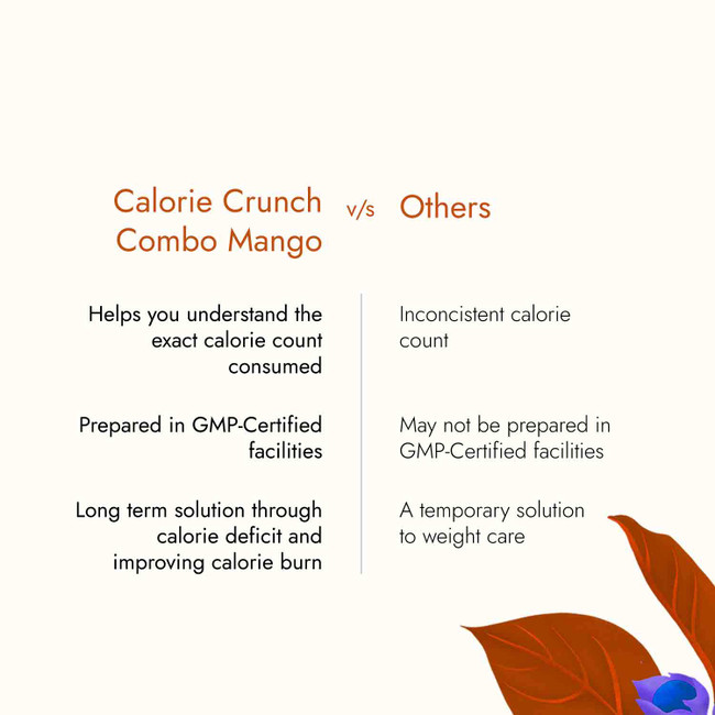 Picture of Kapiva Ayurveda Calorie Crunch Combo Mango