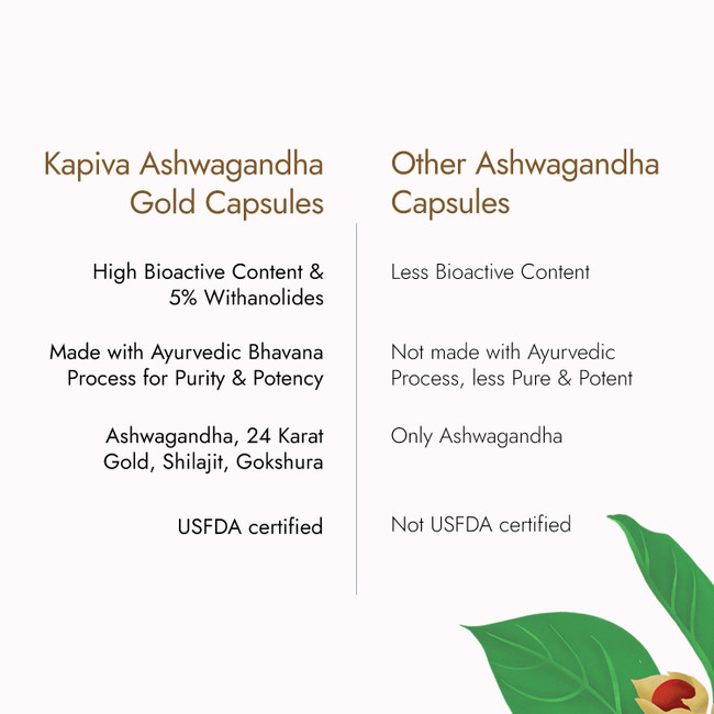 Picture of Kapiva Ayurveda Ashwagandha Gold Capsules - 60 Caps