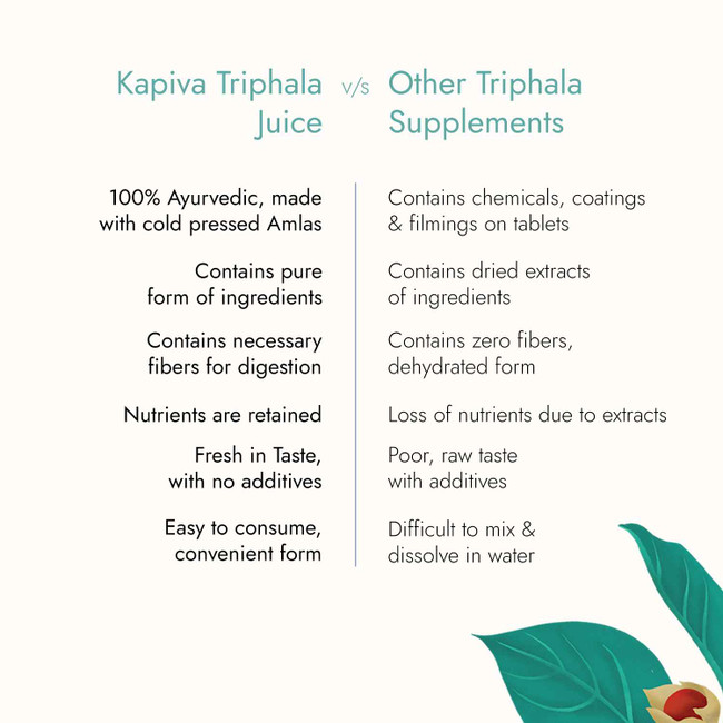 Picture of Kapiva Ayurveda Triphala Juice - 1L