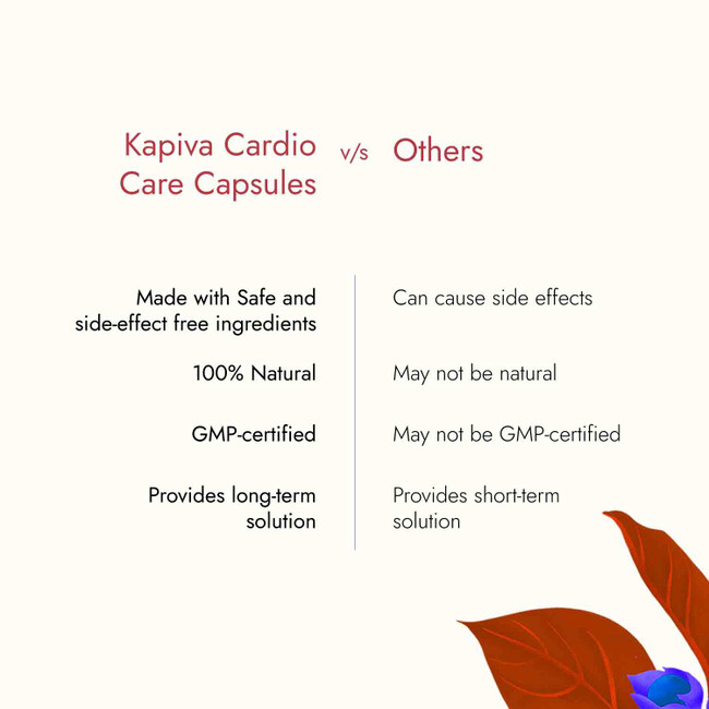 Picture of Kapiva Ayurveda Cardio Care Capsules - 60 Caps