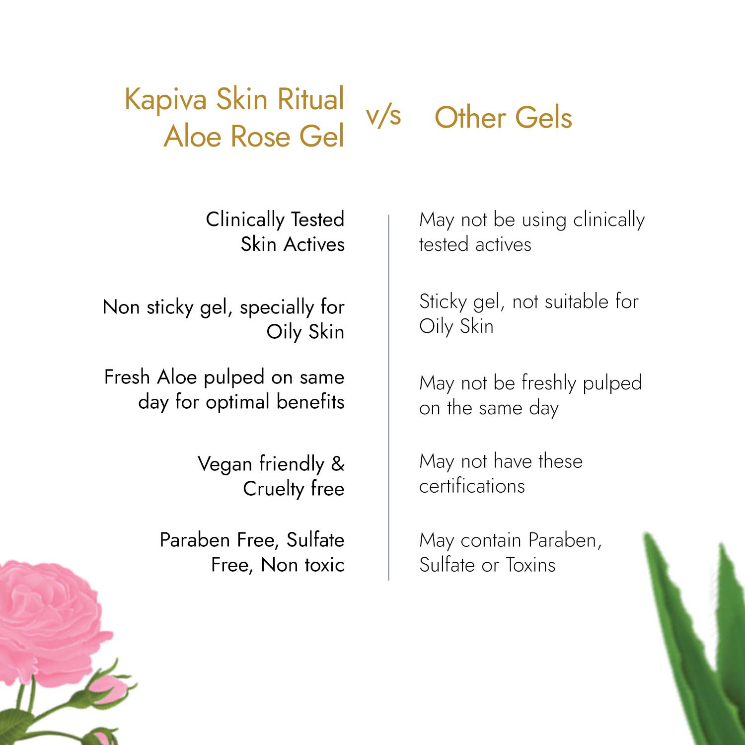 Picture of Kapiva Ayurveda Hydration Inside Out - Glow Mix & Aloe Rose Gel