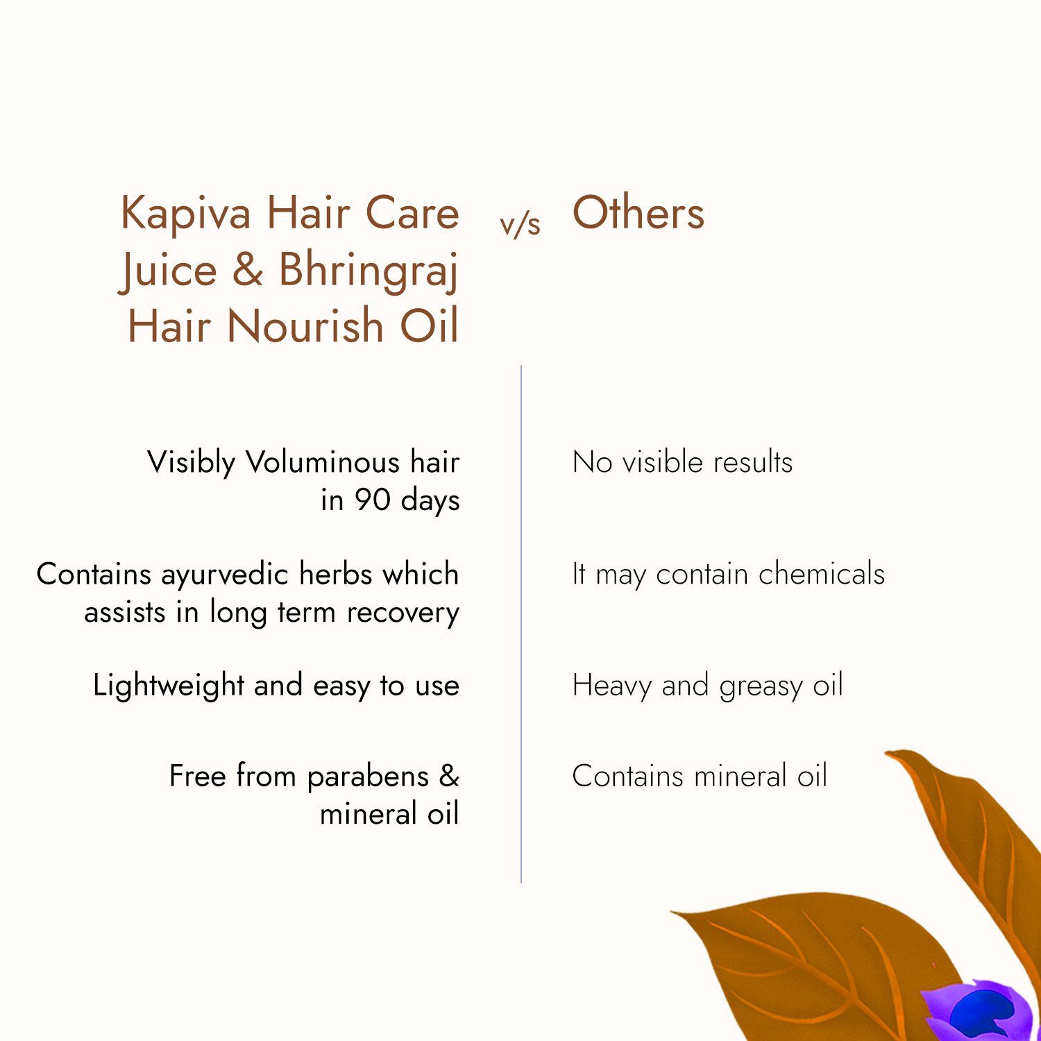 Picture of Kapiva Ayurveda Hair Care Juice + Bhringraj Nourish Oil 
