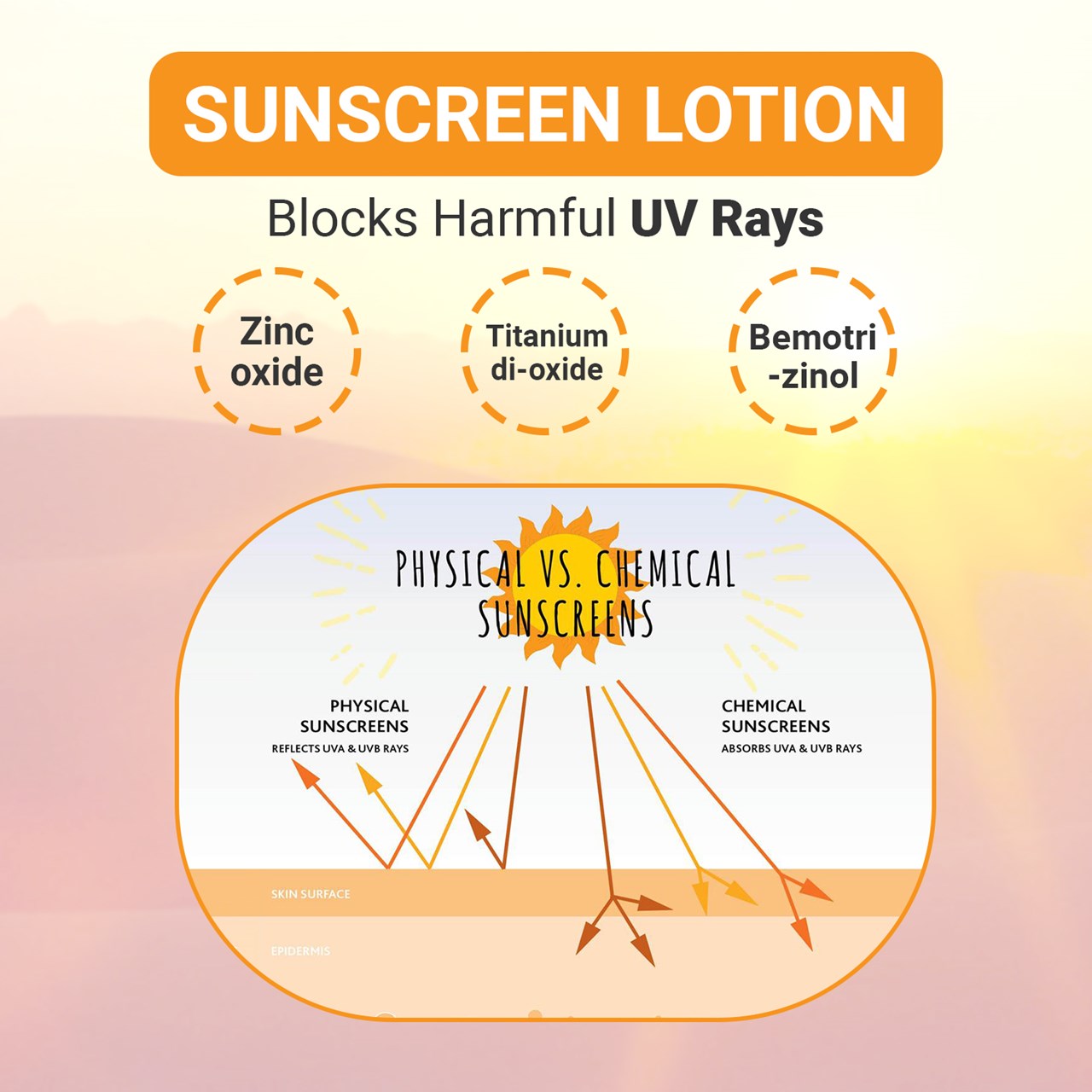 Picture of Vanalaya sunscreen lotion SPF 50 PA+++ With UVA & UVB Protection, Quick Absorb No Parabens, Silicones, Mineral Oil for All Skin 3.4 FL Oz - 100 ml